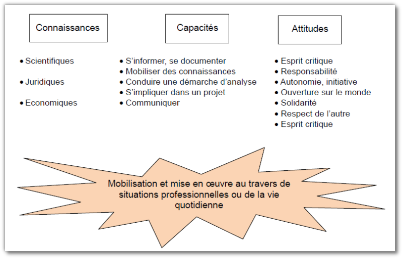 Compétences en PSE