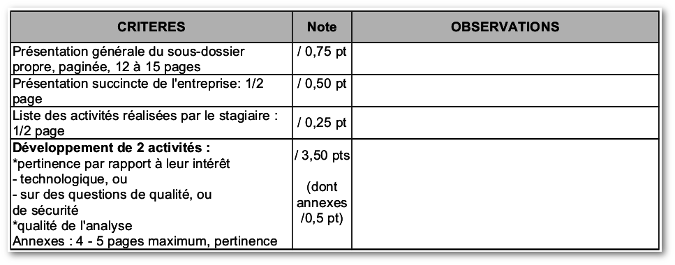 Extrait de la grille d'évaluation peu adaptée à l'utilisation d'une chaîne éditoriale