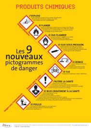 Les 9 nouveaux pictogrammes de danger chimique